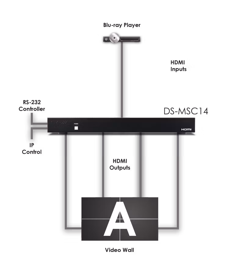 CYP/// Multi-Screen Controller 1 in 4 ut