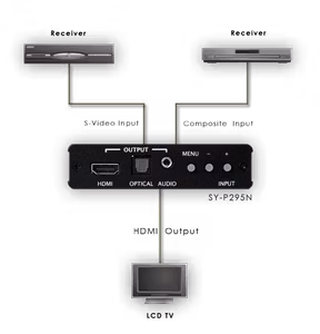 CYP/// Komposit till HDMI med Audio