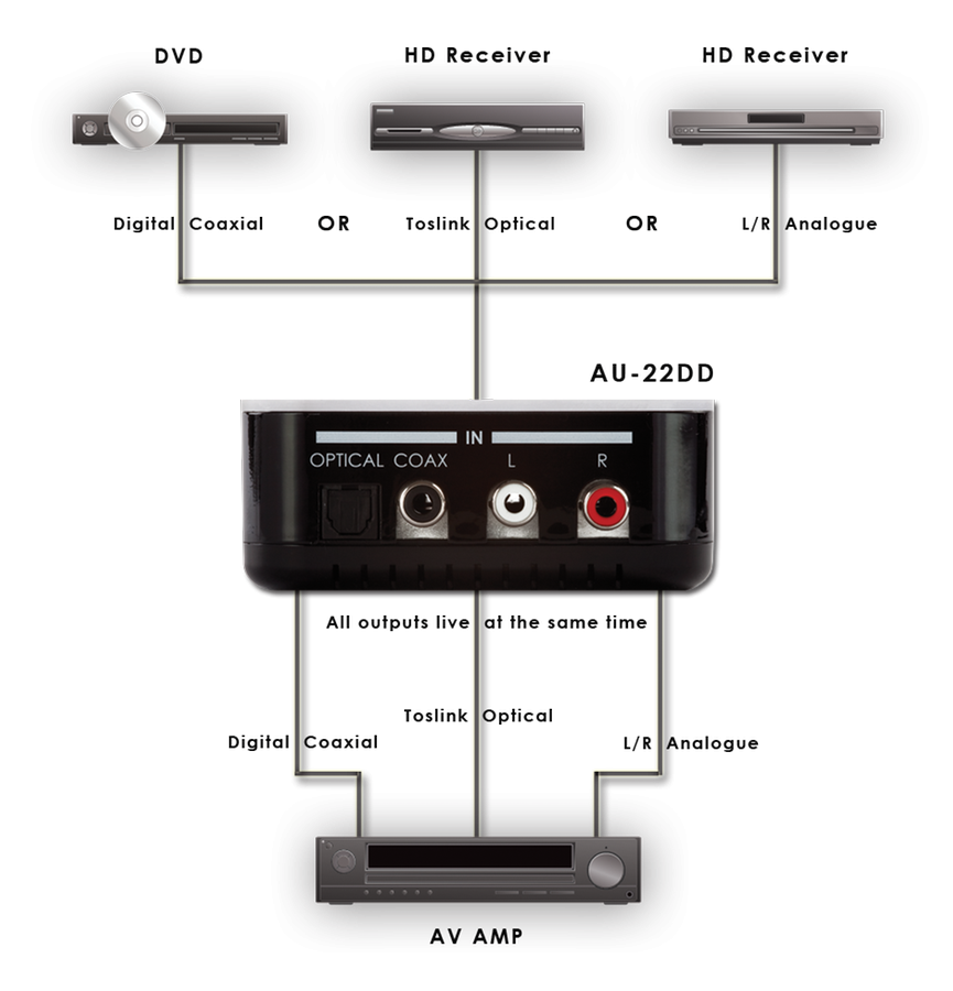 CYP/// DAC / ADC med Dolby / DTS downmixning