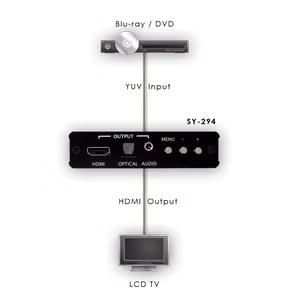 CYP/// Komponent till HDMI 1080p