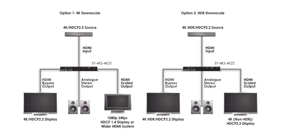 CYP/// SY-4KS-4K22 Scaler med 4K, HDCP2.2 & HDMI 2.0