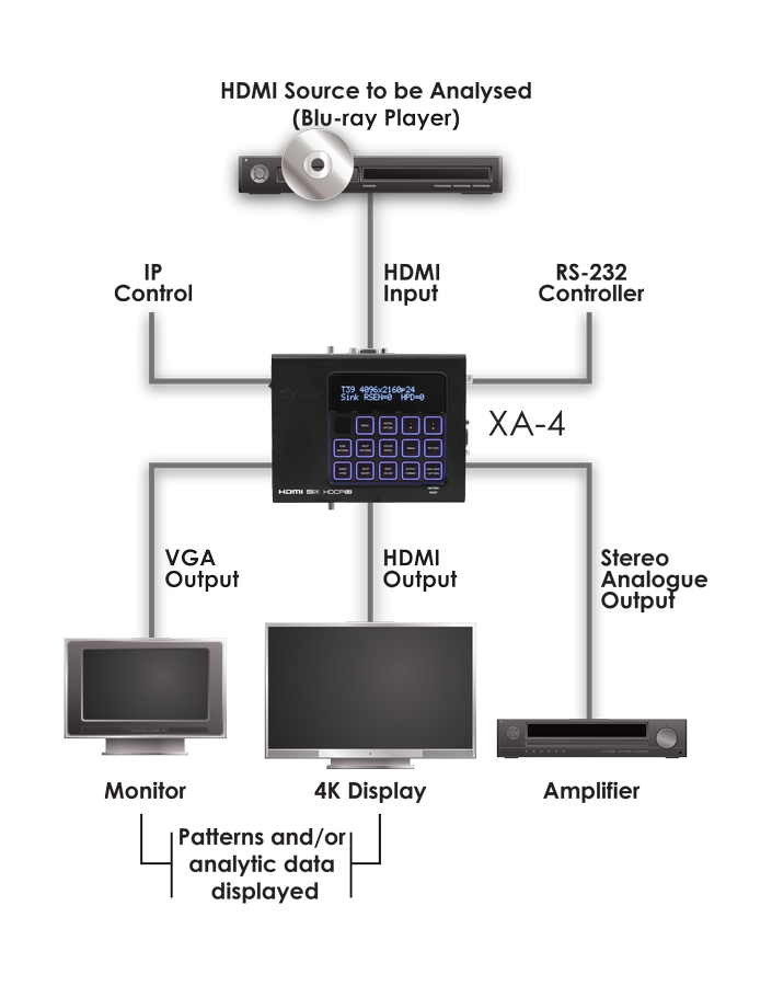 CYP/// Avancerad HDMI analysator, 4K2K, HDCP2.2