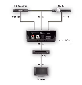 CYP/// Ljudinmatare för att mata in analogt eller digitalt ljud i HDMI
