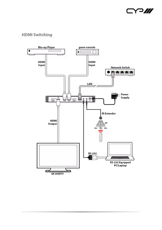 CYP/// HDMI över Fiber, Transceiver, 4K UHD