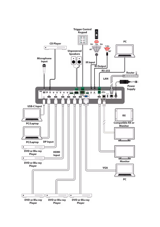 CYP/// 4K HDMI/ DP/ VGA Presentation Switch med HDBaseT