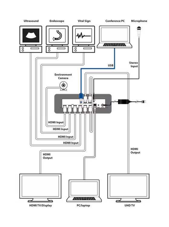 CYP/// HDMI Switch 4:2, med Multi-vy och video inspelning/ streaming