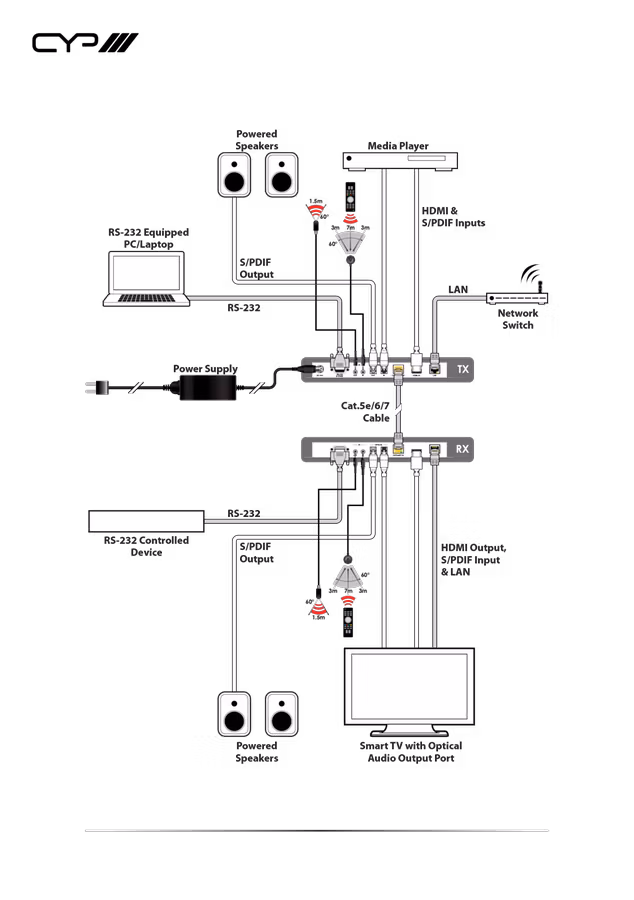 CYP/// HDMI över HDBaseT Mottagare med 4KUHD HDR, ARC, LAN, IR, POH, RS232