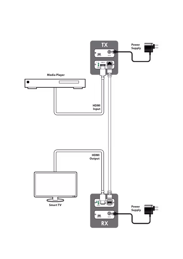 CYP/// HDMI över Cat6 KIT (4K60, HDR10, HDCP2.2)