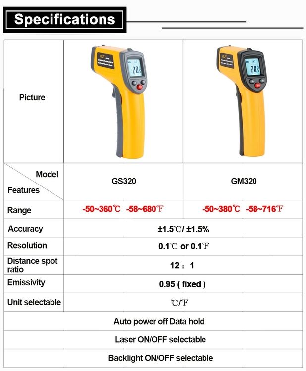 IR Termometer