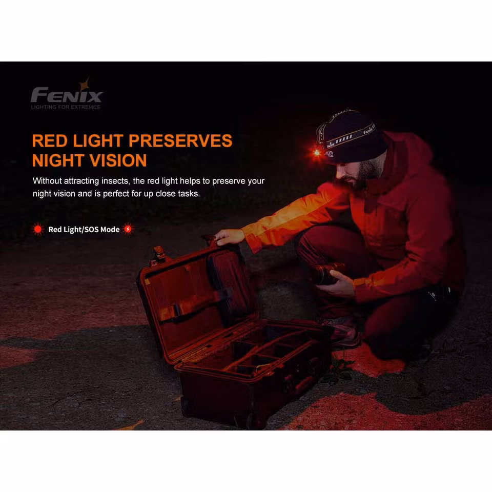 FENIX PANNLAMPA HM60R 1200 LUMEN