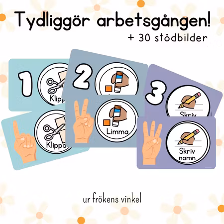 Arbetsgång - Bildstöd