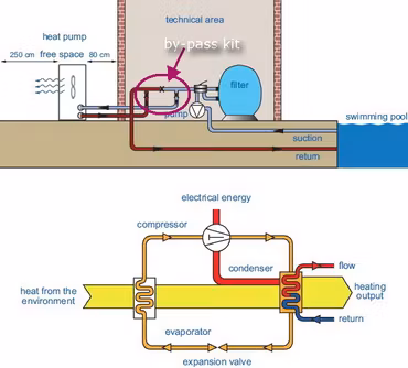 Poolvärmepump - Interverstyrd - Nordpool Turbo S (10-21kW / 20-75m³)