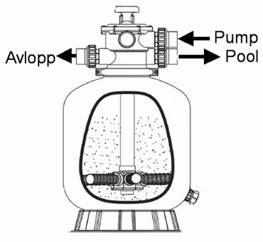 Sandfilter Nordpool V650 (Max 80 m³)