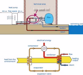 Poolvärmepump - Flotide inverter 14kW 14/32 (35-60m³)
