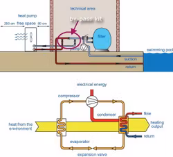 Poolvärmepump - Flotide inverter 9kW 9/32 (25-45m³)