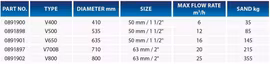 Sandfilter Flotide 535