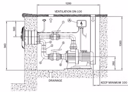 Astralpool Jetswim / Jetstream 4,5 hk, 3,3 kW 3-fas Marlin III