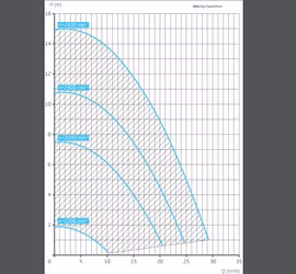 Smartpump - Speck BADU Eco Touch-Pro II | 1-Fas | 1,0kW | 1,4hk | VS
