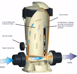 Klorautomat AstralPool inline