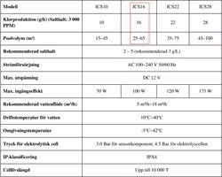 Flotide Saltklorinator & pH-styrning 25-65m³ Inverclear