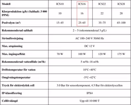 Flotide Saltklorinator & pH-styrning 25-65m³ Inverclear