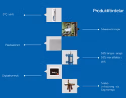 Poolvärmepump Nordpool 5kW - ON/OFF (Max 25m³)