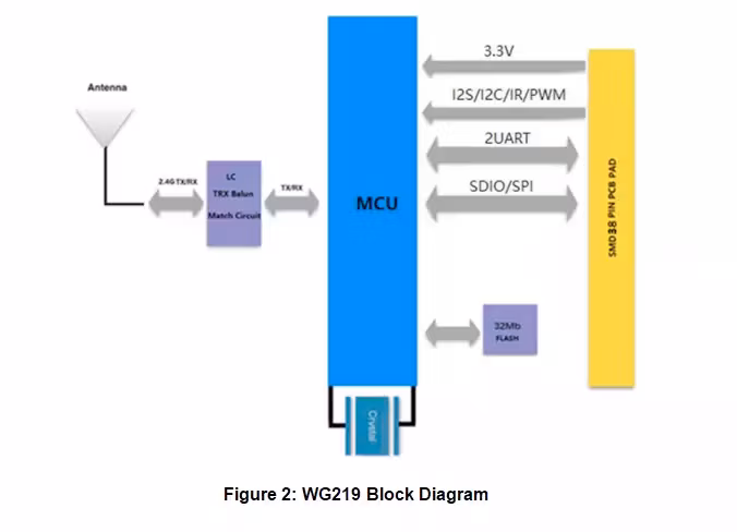 esp8266 wifi module with i2c