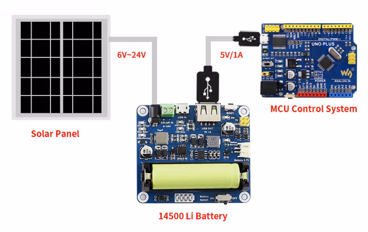 Solar Panel (6V 5W) kompatibel med Arduino