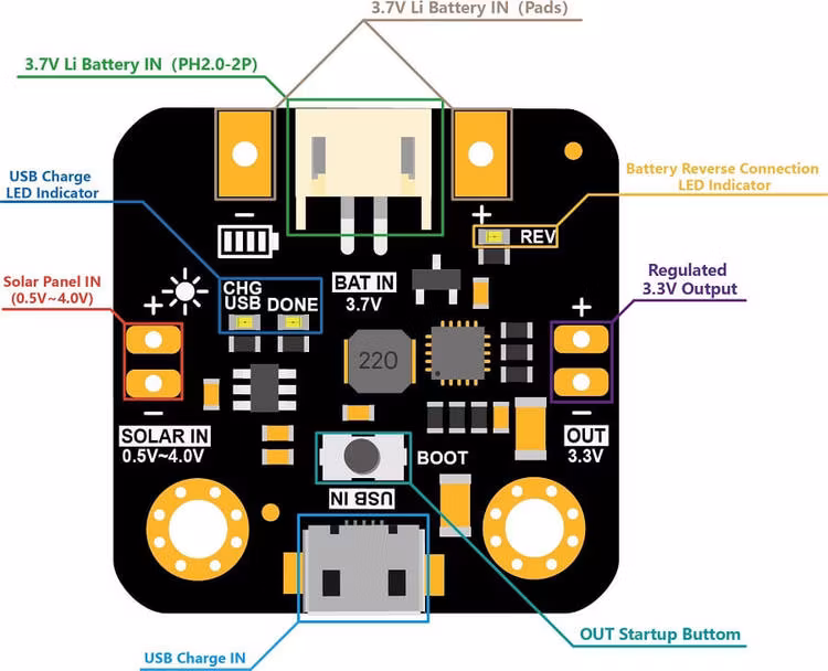 Solar Power Manager Micro (2V 160mA Solar Panel Included)