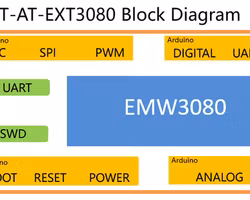 MXCHIP IOT-AT3080 IoTdevelopment board