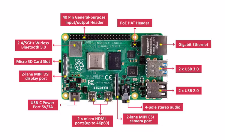 Raspberry Pi 4 Computer Model B 4GB with 10.1 inch 1200x1920 HDMI IPS LCD Display