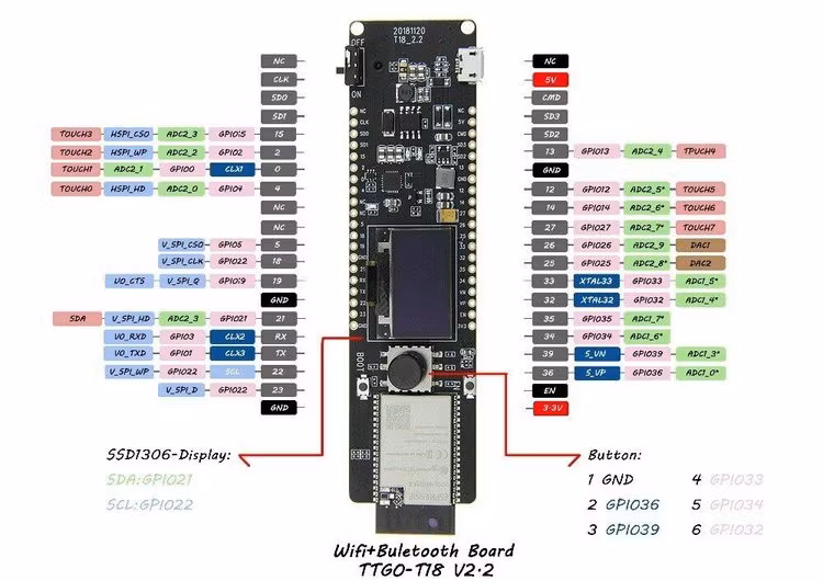TTGO T-controller ESP32-WROVER 4MB SPI flash and 8MB PSRAM 0.96OLED five-way button 18650 battery holder