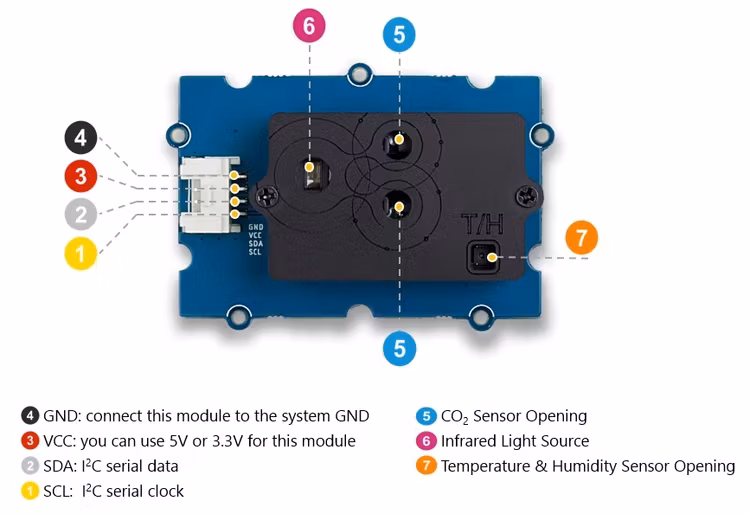 Grove - CO2 & Temperature & Humidity Sensor (SCD30)