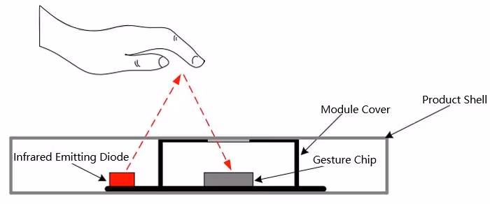 Gesture & Touch Sensor