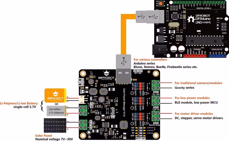 Solar Power Manager (for 9V/12V/18V solar panel)