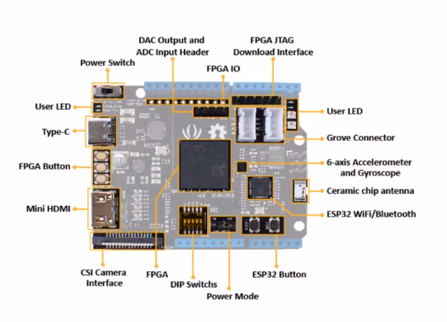 Spartan Edge Accelerator Board  - Arduino compatible FPGA Shield with ESP32