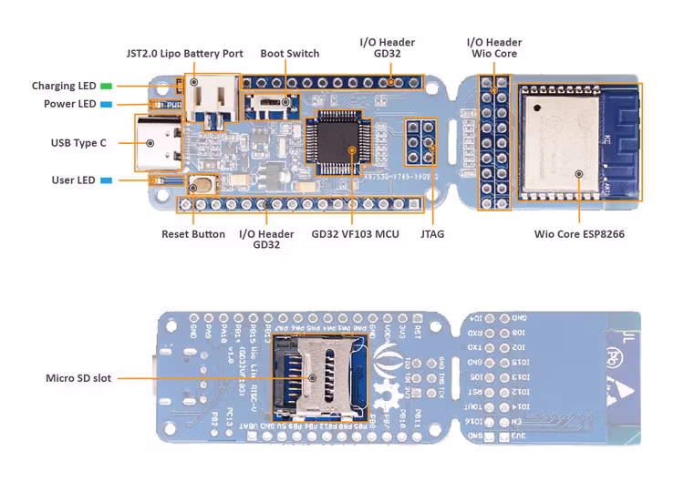 Wio Lite RISC-V (GD32VF103) - With ESP8266
