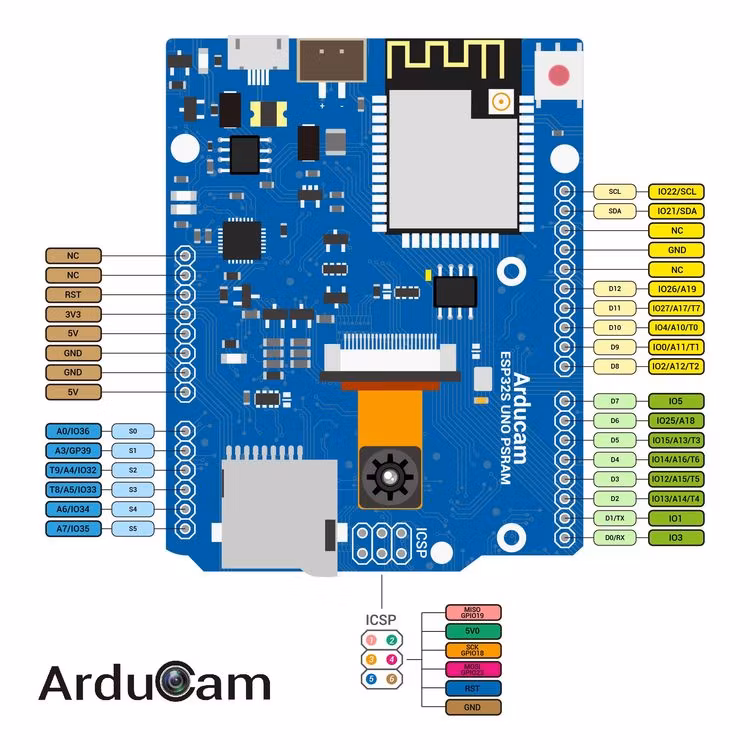 Arducam IoTai ESP32 CAM WiFi Bluetooth for compatibel with Arduino UNO