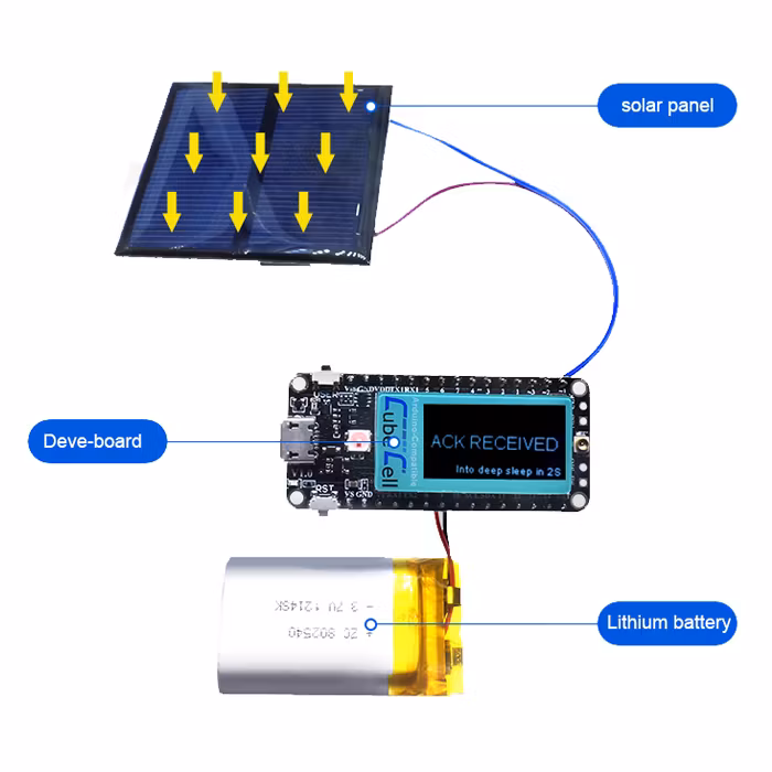 IOT LoRa CubeCell ASR6501 PSoC 4000 LoRaWAN lithium batteries and solar panels Dev-Board