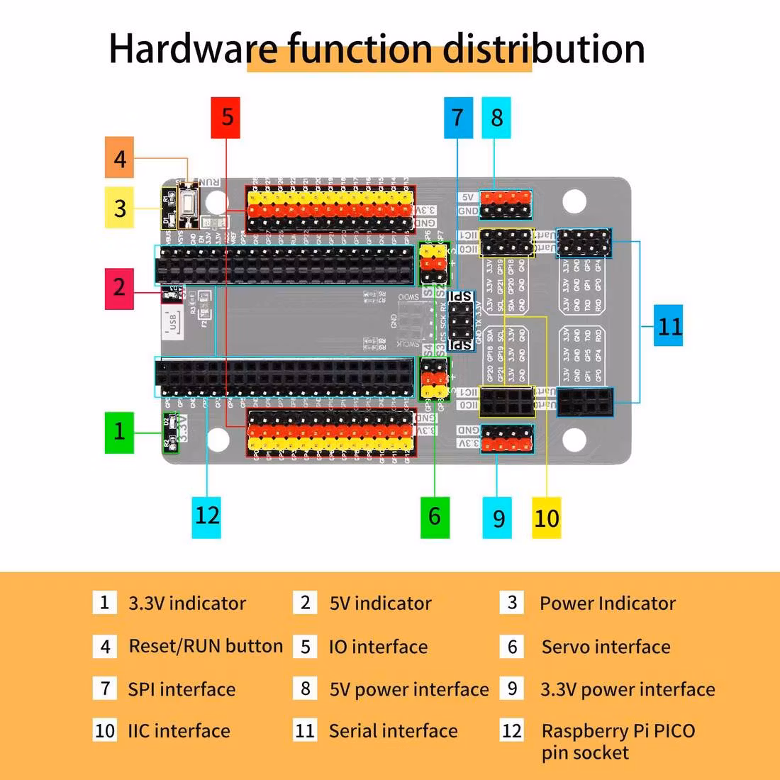 Yahboom sensor kit for Raspberry Pi Pico
