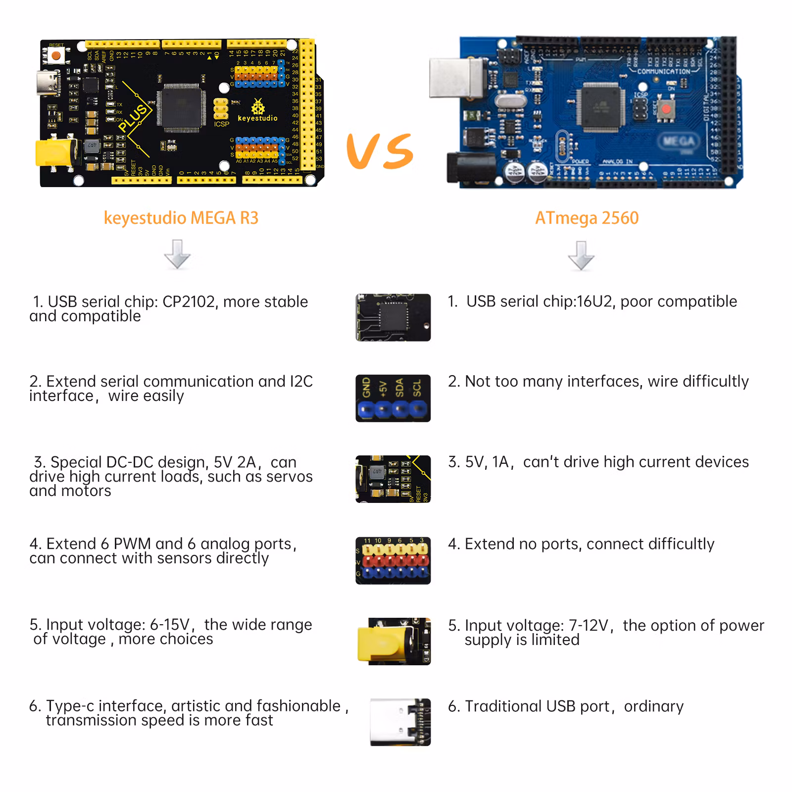 KEYESTUIDO MEGA Plus 2560 Controller Board with Type C USB Cable