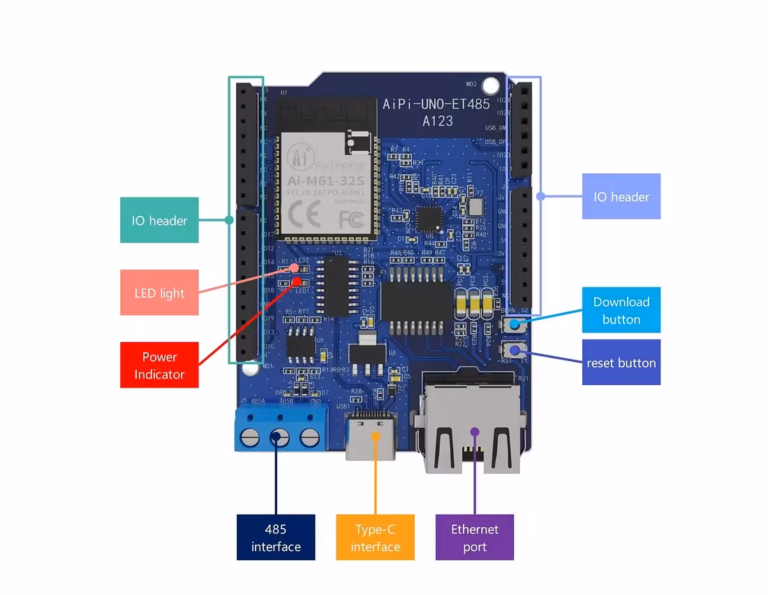 Arduino development board AiPi-UNO-ET485 support Ethernet interface