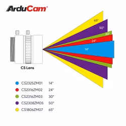 Arducam CS-Mount Lens Kit for Raspberry Pi HQ Camera (Type 1/2.3)