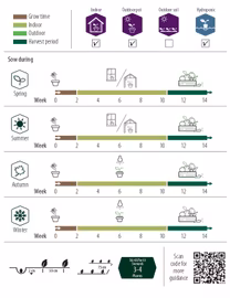 Gurka, Kruk, Baby F1