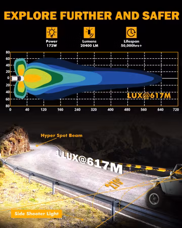 V-Ultra 5" 2x86w - 19,200lm (1 par)