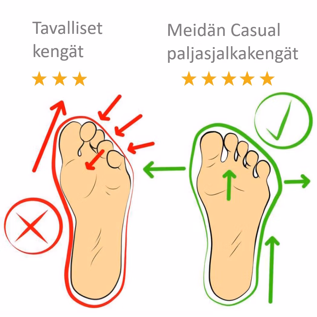 Paljasjalkakengät Casual HARMAA