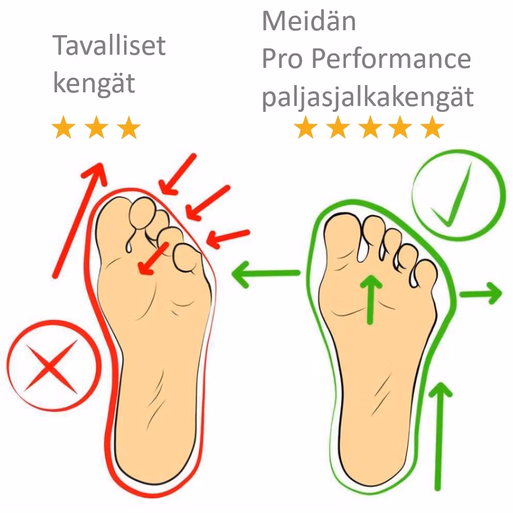 Paljasjalkakengät Pro Performance MUSTA