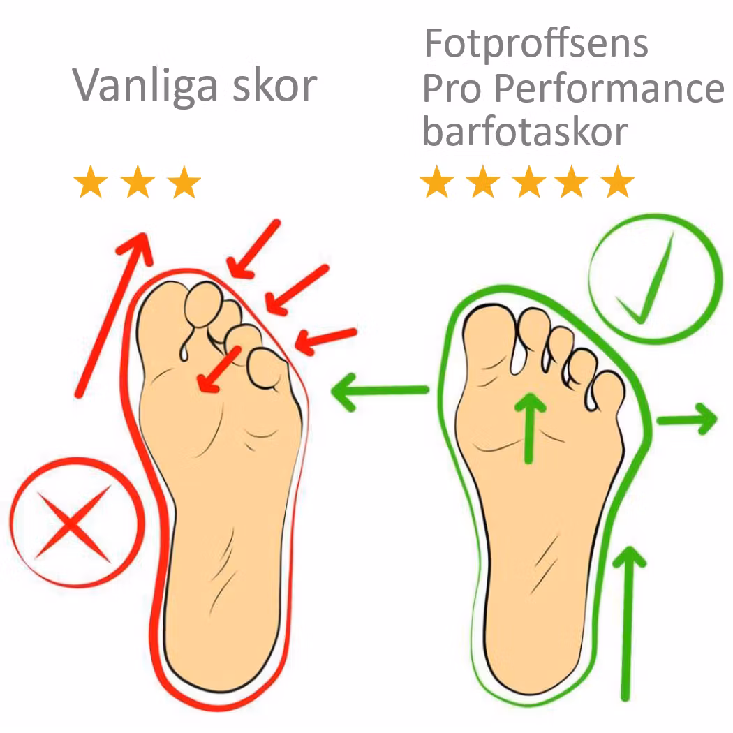 Paljasjalkakengät Pro Performance TURKOOS