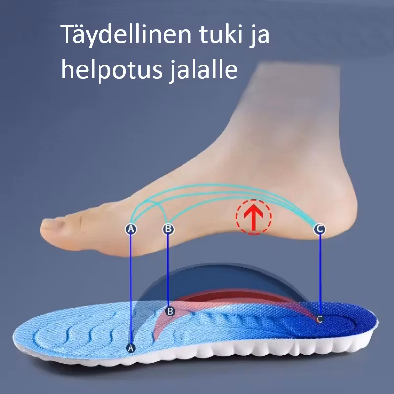 Puolipohjalliset muistivaahto, iskunvaimennus, hengittävä