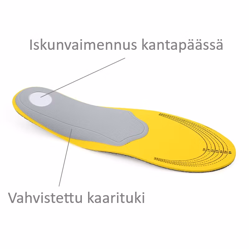 Pohjalliset kantapään kipua & pronaatiota varten